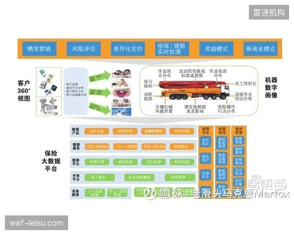 赛事保险行业将迎来变革，基于实时运营数据的动态费率模型和由智能合约驱动的自动化理赔将成为现实